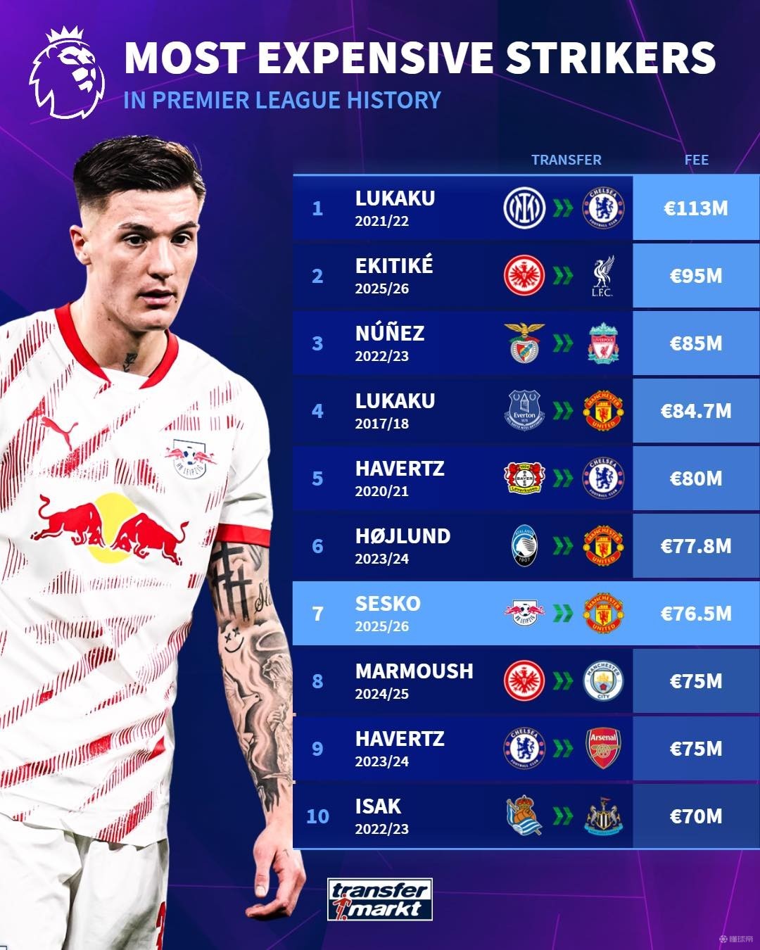 滕哈格救火？阿賈克斯荷甲4輪僅1勝排第12 寫下59年來最差開局！.